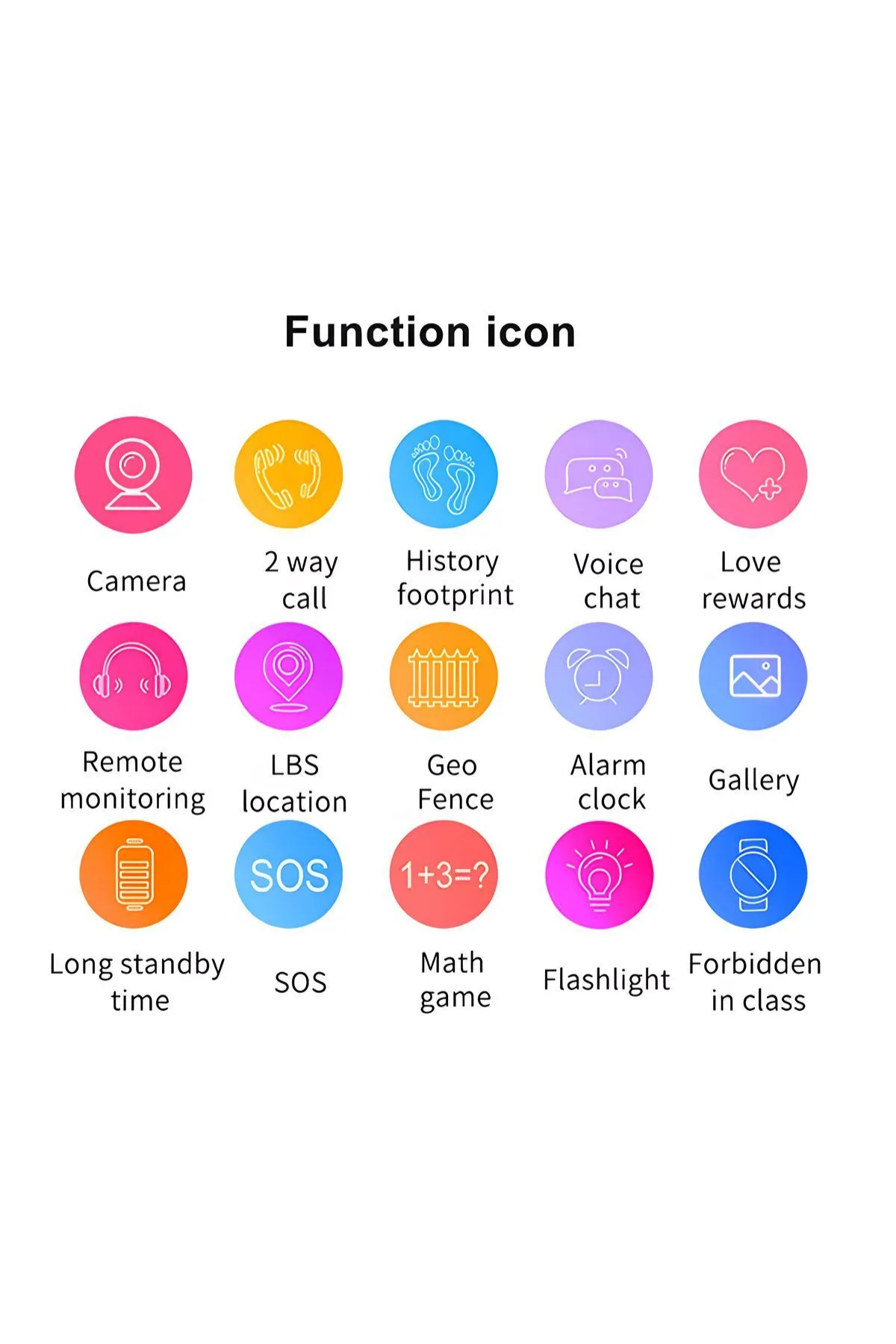 Wodimark Sim Kartlı LBS Konumlu Kameralı Akıllı Çocuk Takip Saati – SOS Acil Arama, Gizli Dinleme, IMEI Kayıt (SİYAH)