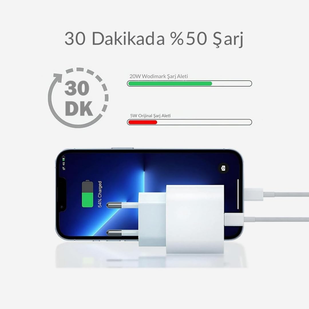 iPhone Fast Charger 20W + USB-C Cable | Compatible with iPhone 14/13/12/11/X/Pro/Max